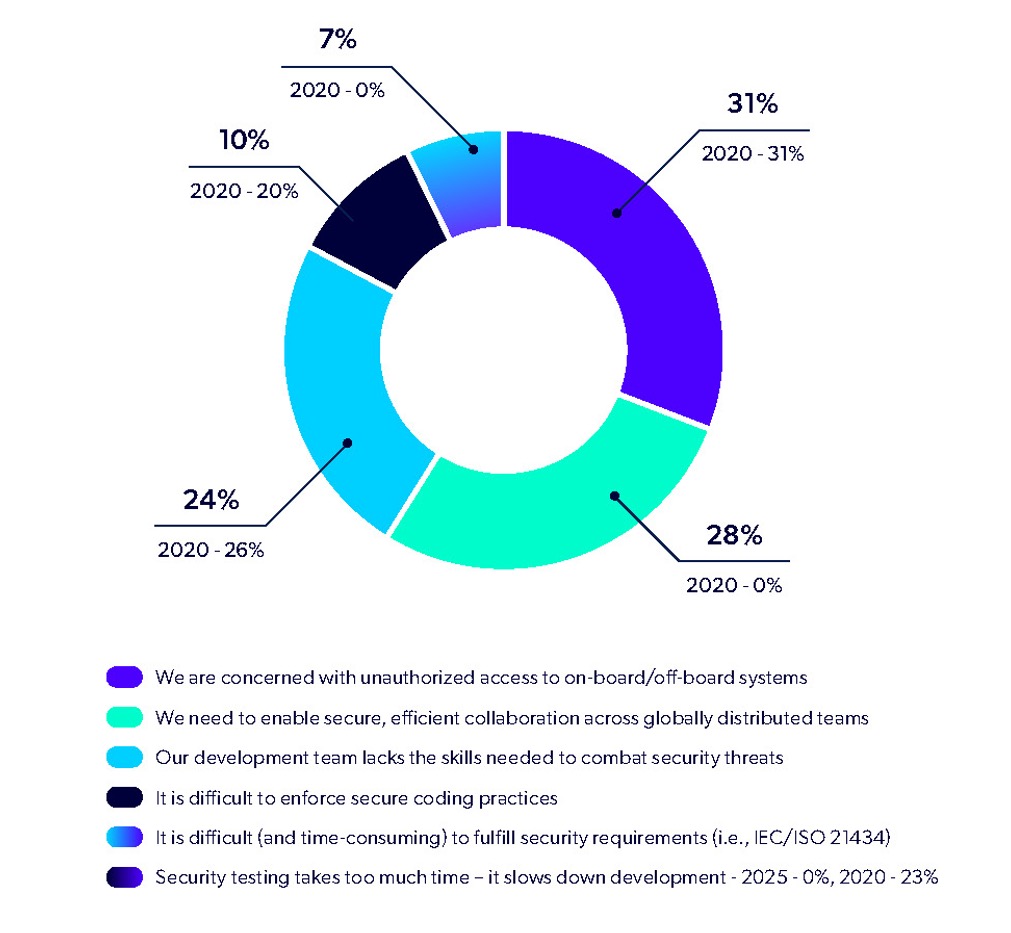 aerospace_report_2025_security_concerns