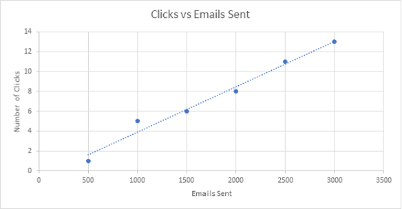clicks vs emails imsl regression model-min.png