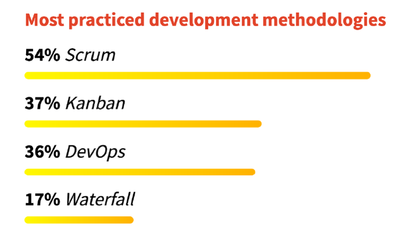 dev methodologies.png