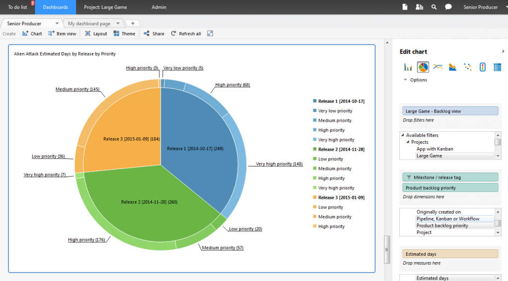 Create and Share Dashboards