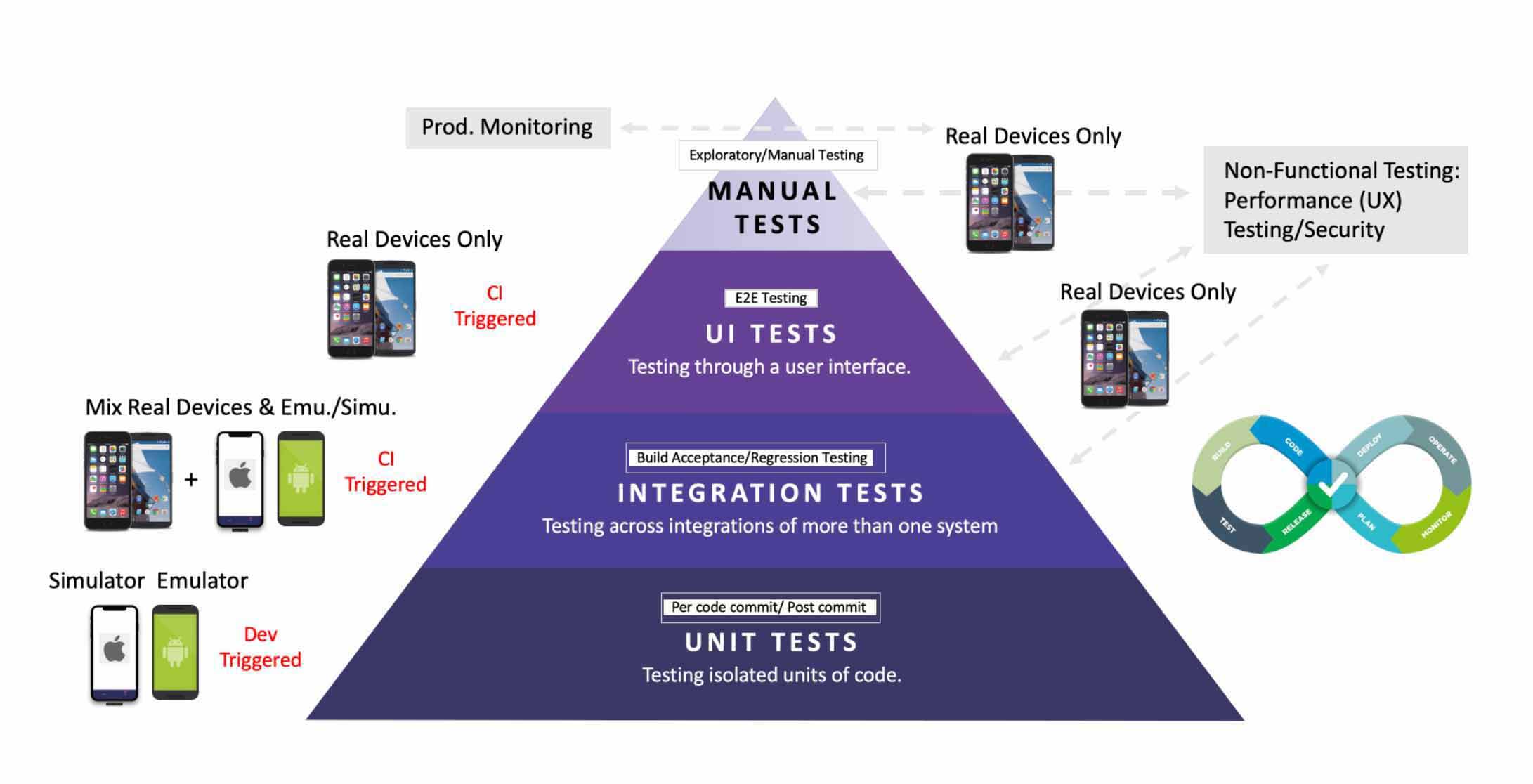 image-testing-pyramid-purple_0.png