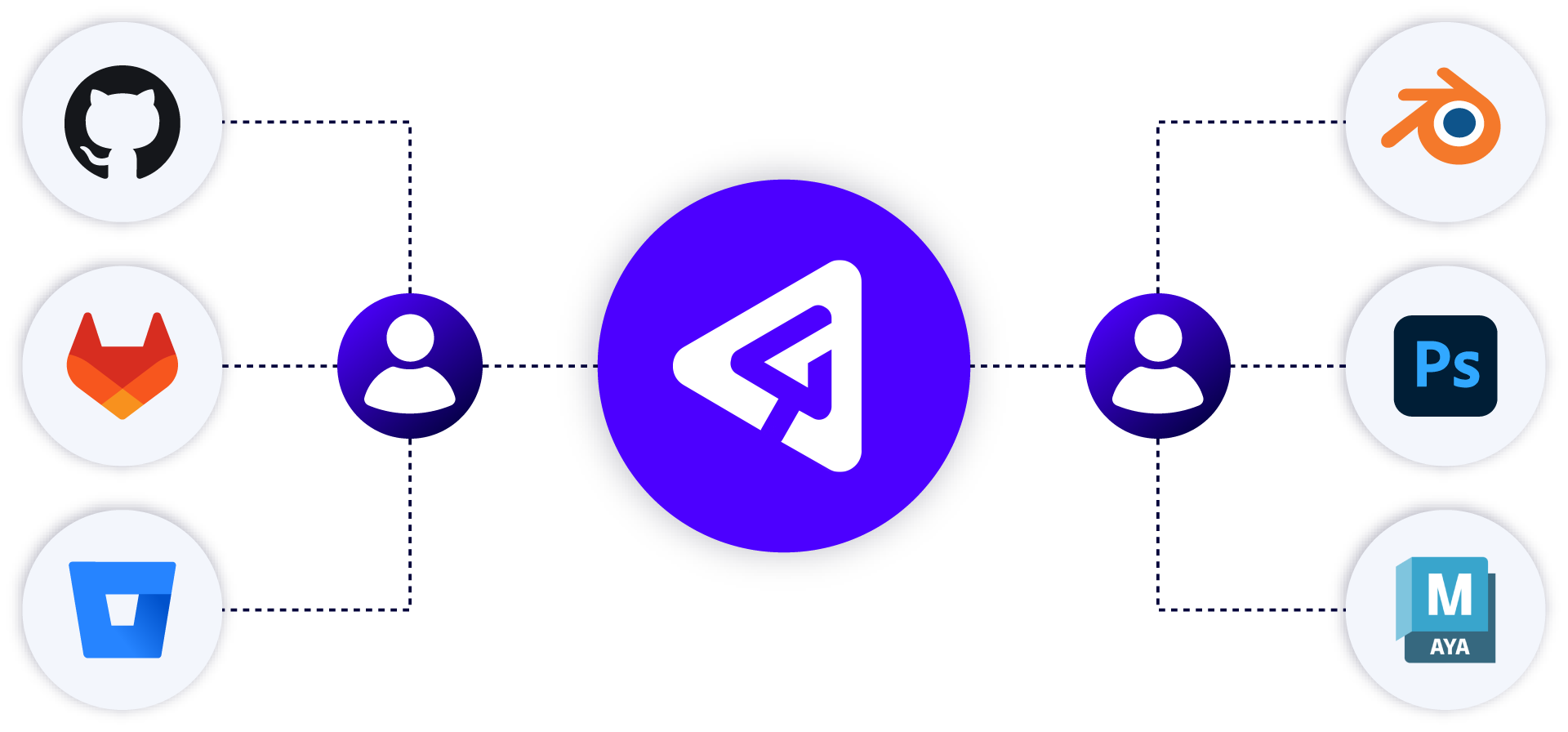 P4 apps and integrations