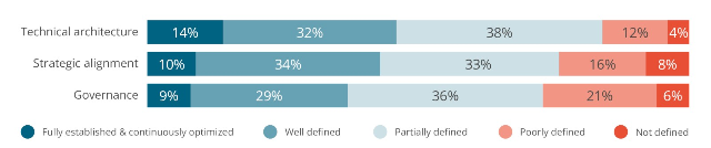 Graphs with stats featured in the paragraph below