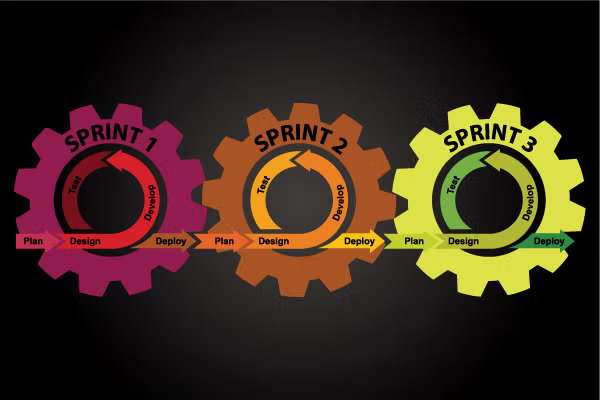 regression-testing-devops_0
