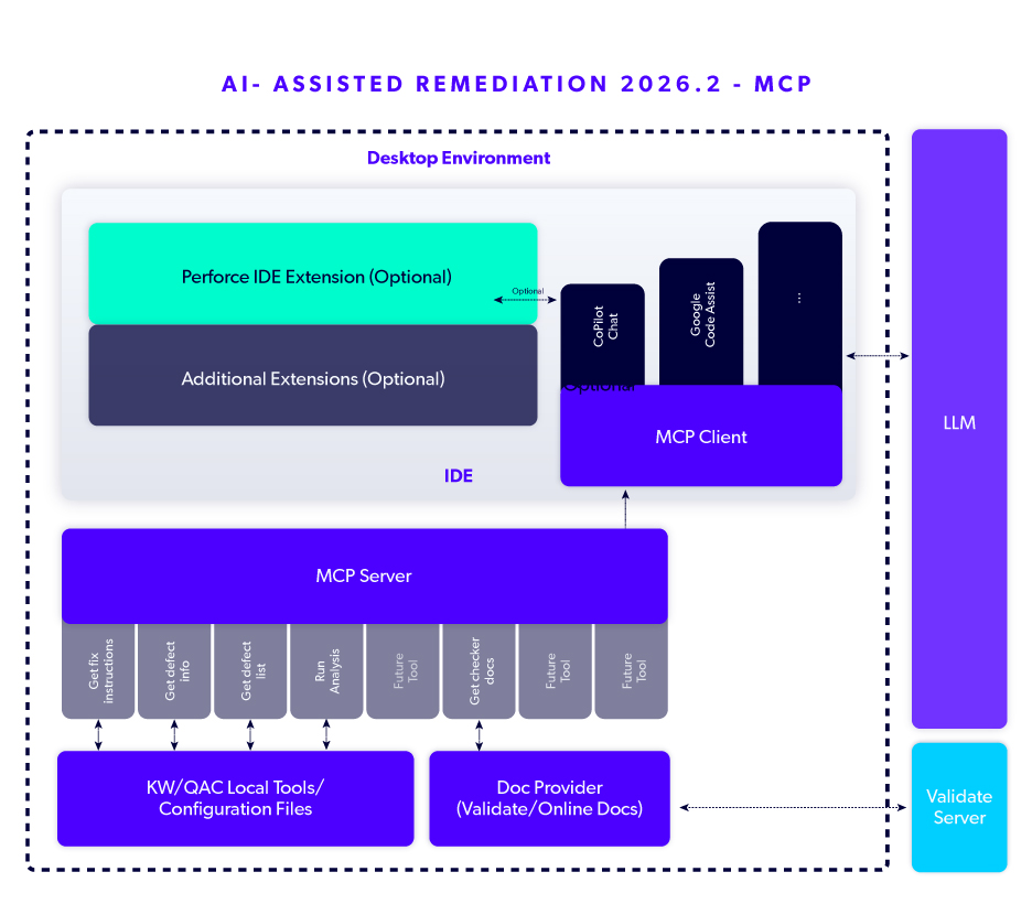 Static Analysis MCP Server, AI-assisted code remediation