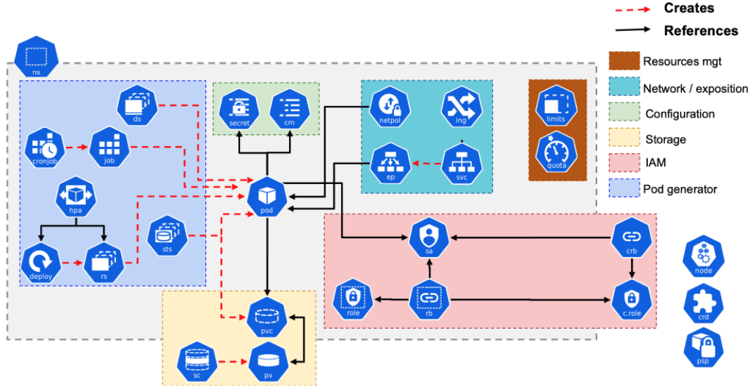 taming-kubernetes-revolution-6.png