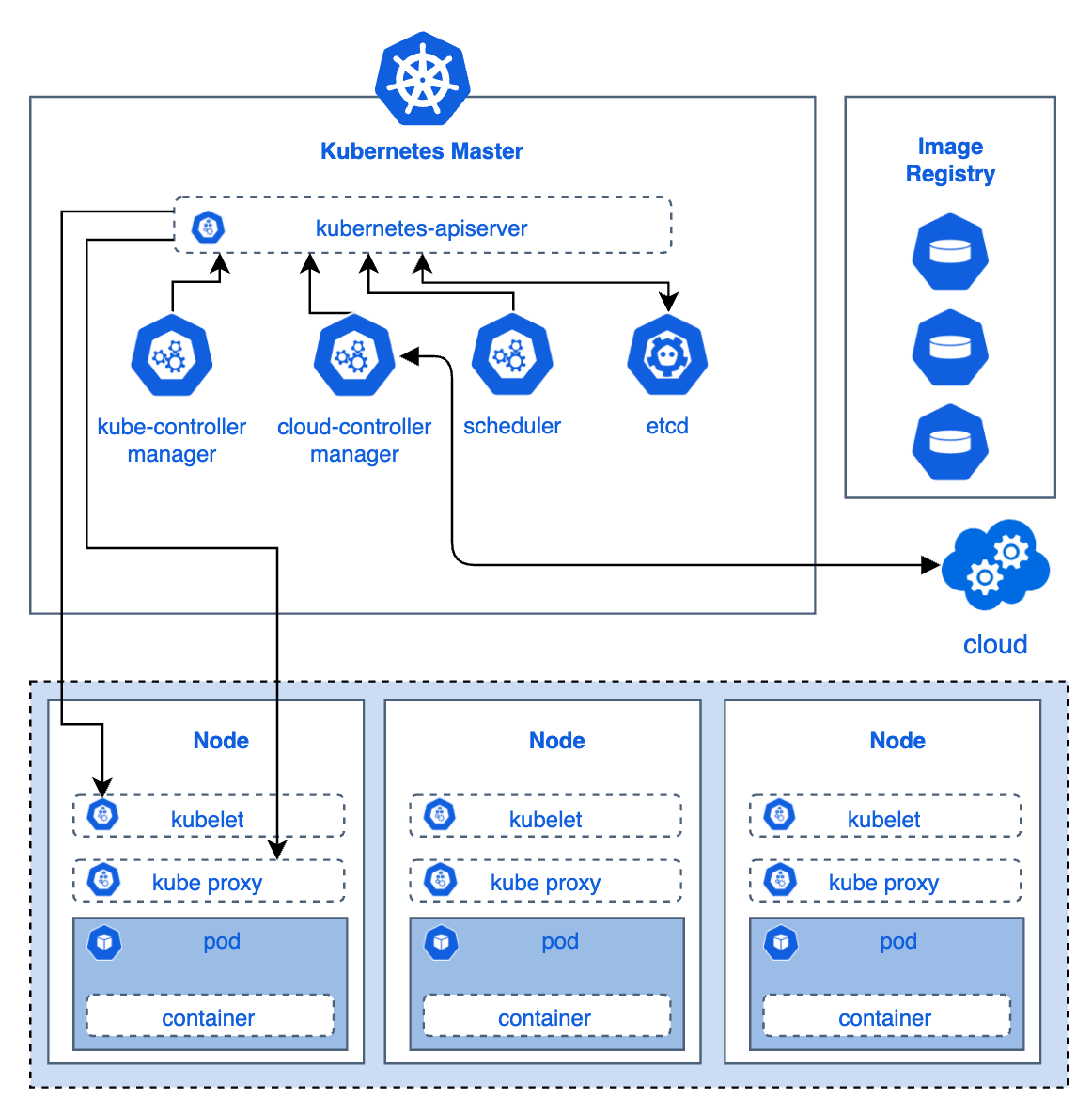taming-kubernetes-revolution-7.png