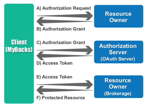 what-is-oauth-figure-3.jpg