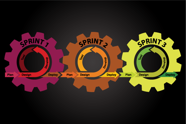 What Is Regression Testing? Explained