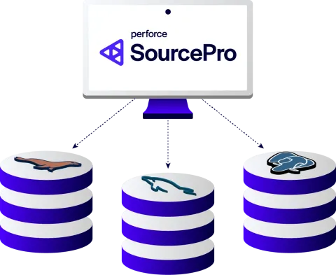 Perforce SourcePro diagram to MariaDB, MySQL, and PostgreSQL databases.