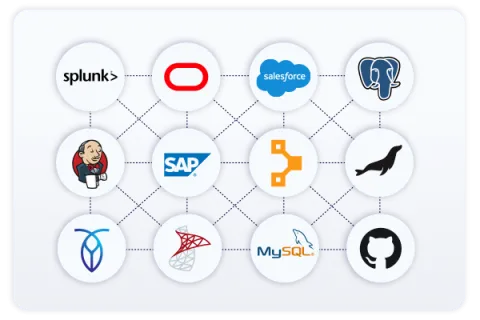Perforce Delphix integrations and database support logos
