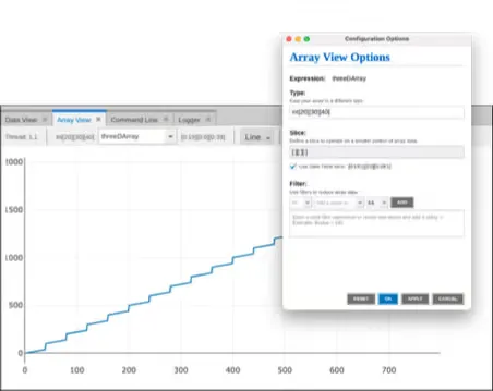 TotalView multi-dimension array data line panel screenshot.